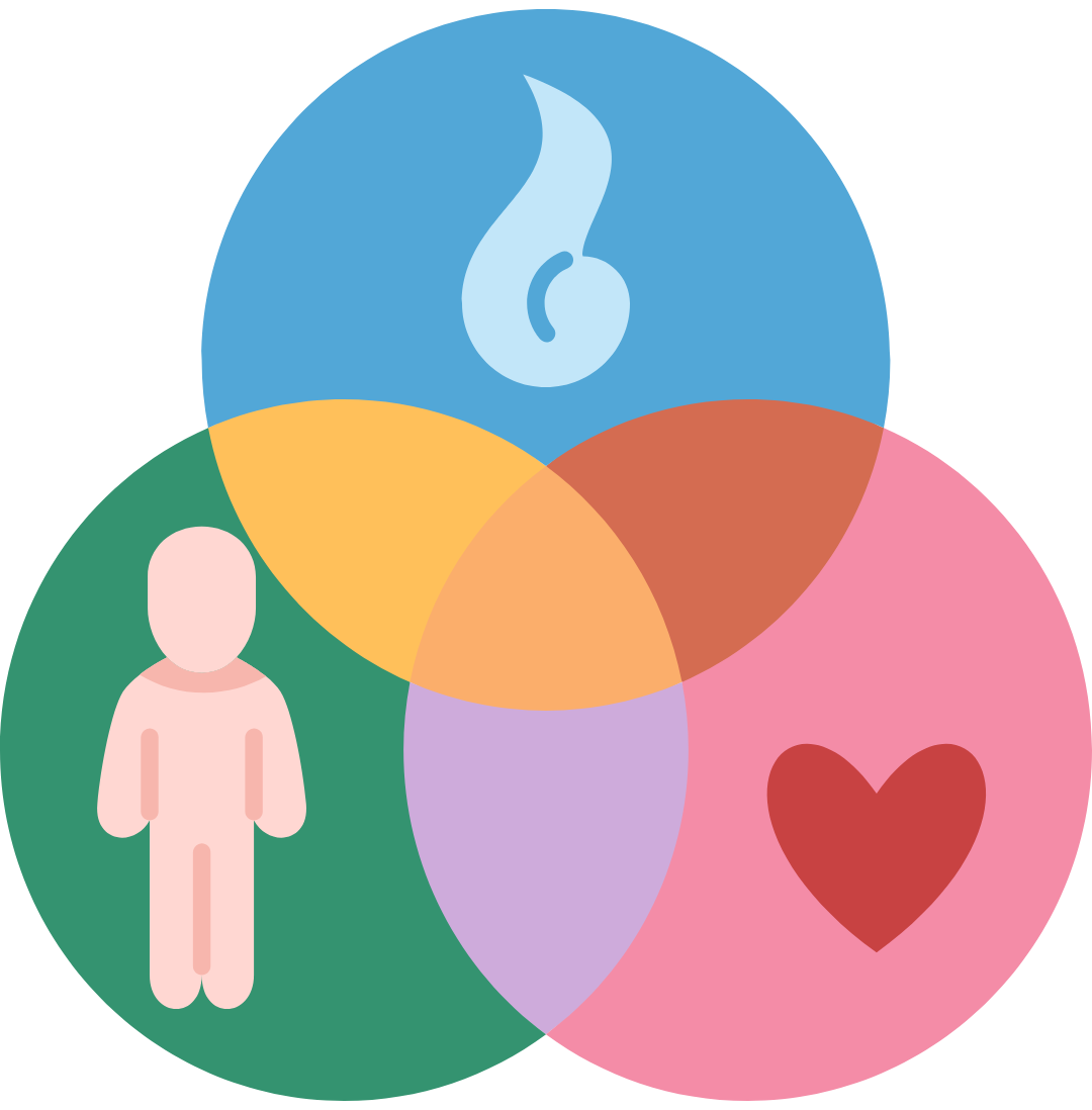 Holistic Development