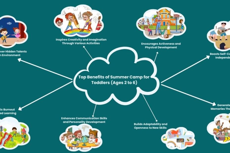 Top Benefits of Summer Camp for Toddlers (Ages 2 to 6)