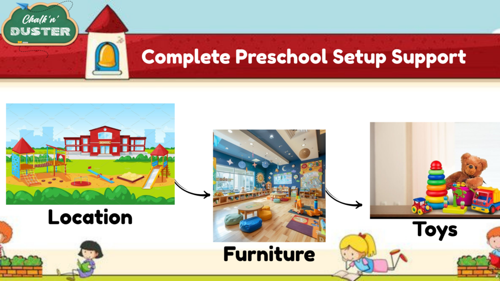 Complete Preschool Setup Support