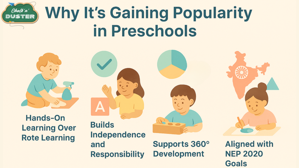 Why It’s Gaining Popularity in Preschools