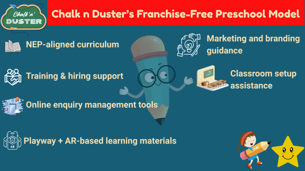 Chalk n Duster’s Franchise-Free Preschool Model