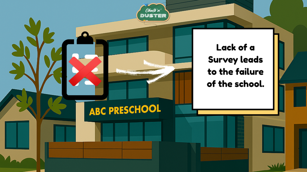 Target Audience Mismatch