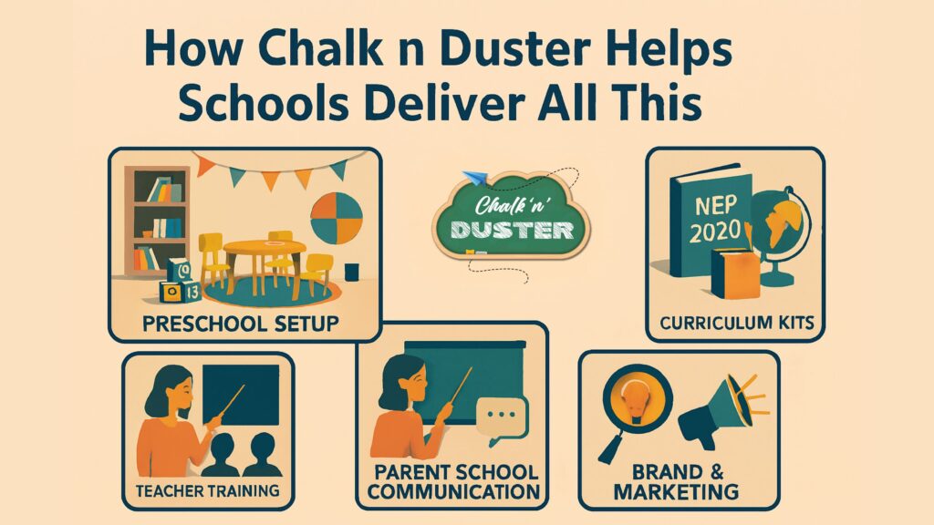 How Chalk n Duster Helps Schools Deliver All This